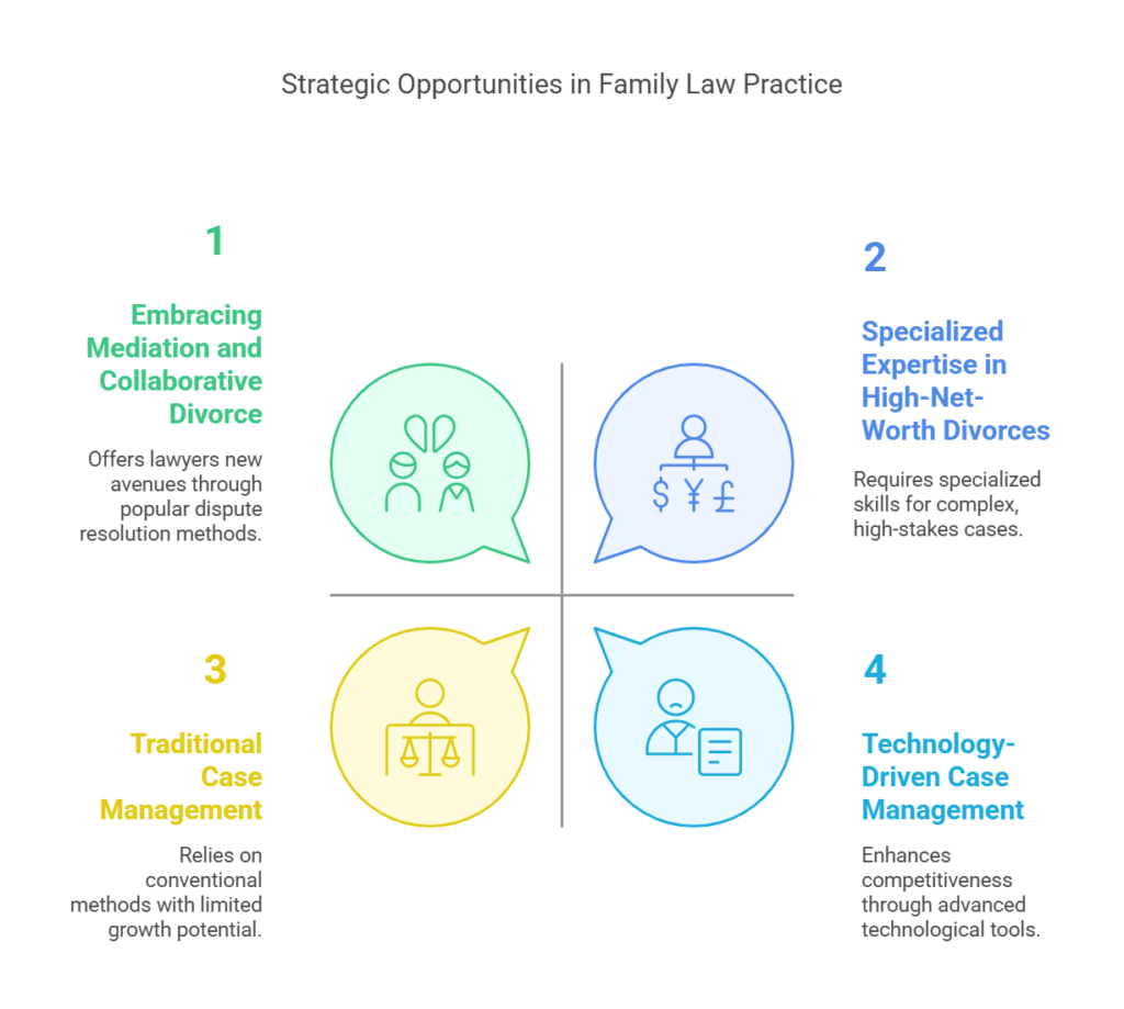 NY Legal Career Path