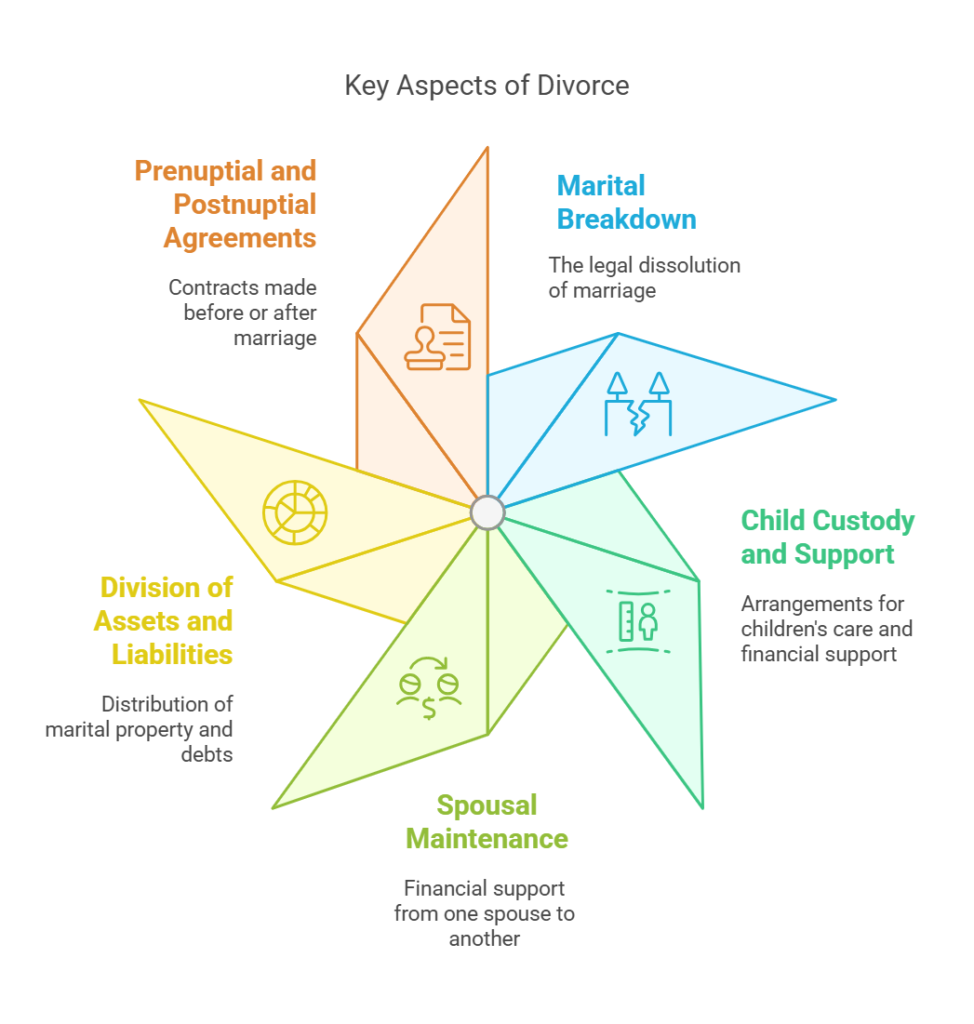 Divorce Lawyer Responsibilities