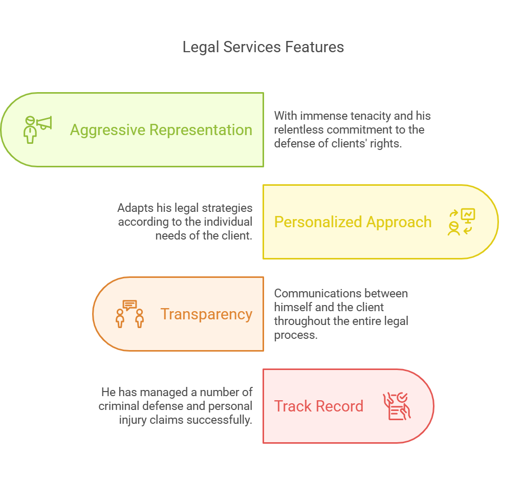 Why Choose Justin Minton Lawyer